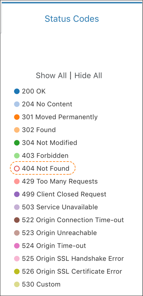 Old URL: https://support.cloudflare.com/hc/article_attachments/360040366332/status_codes_error_by_data_center.png
Article IDs: 206973867 | Error analytics by Cloudflare data center